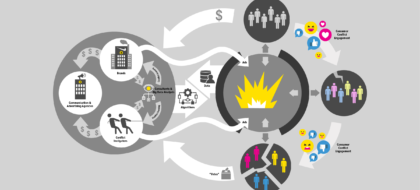 Conflict Market - Sofia Ulver